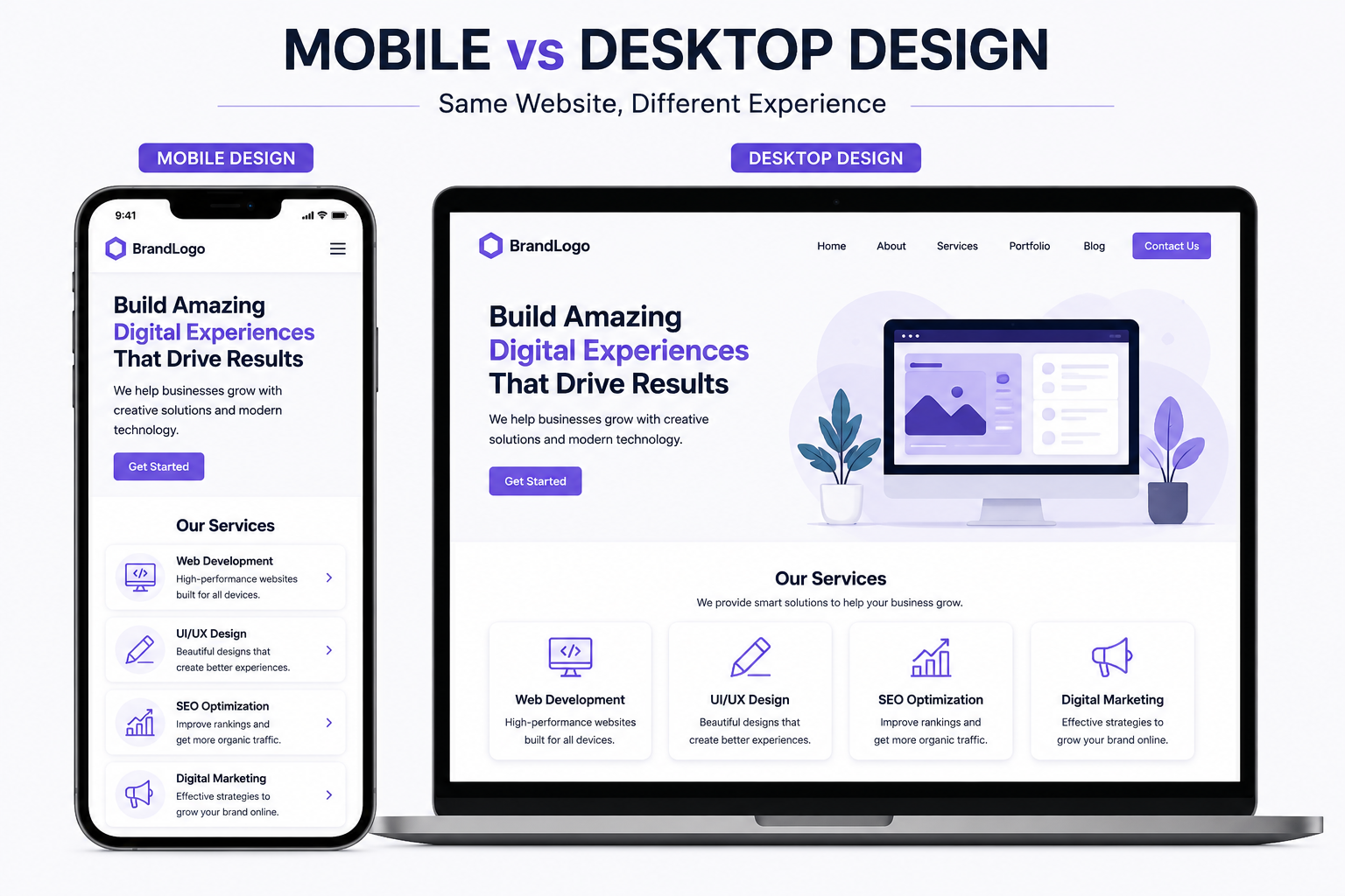 responsive web design